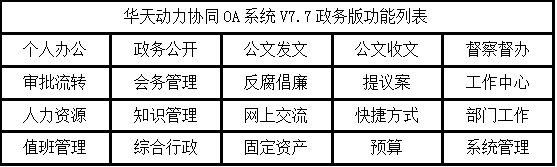 開(kāi)啟智慧政務(wù)新時(shí)代 華天動(dòng)力協(xié)同OA V7.7政務(wù)版即將發(fā)布