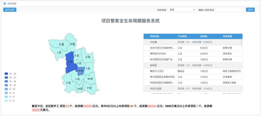 華天動力重大項目管理平臺 數(shù)字化推進全生命周期管理