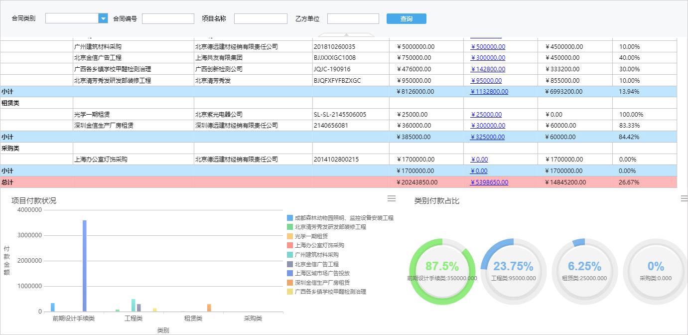 大型集團采購管理一體化平臺解決方案