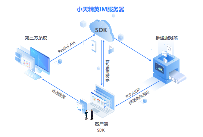 小天精靈IM私有化部署，安全高效還防騙