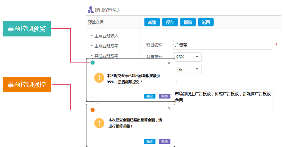 有了華天動力OA系統(tǒng)，財務(wù)主管再也不為費(fèi)控管理犯愁了