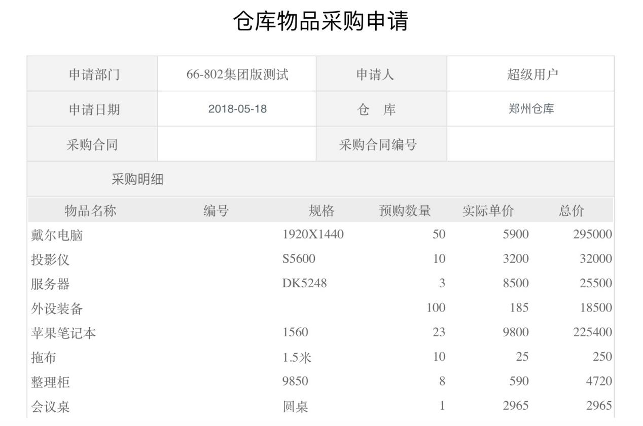 掌控好OA系統(tǒng)這8大模塊，輕松做好項(xiàng)目管理